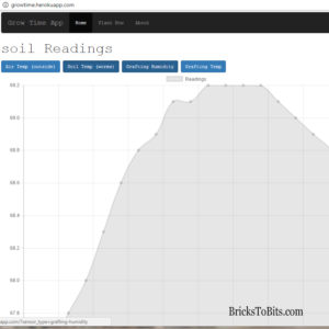 temperature graph